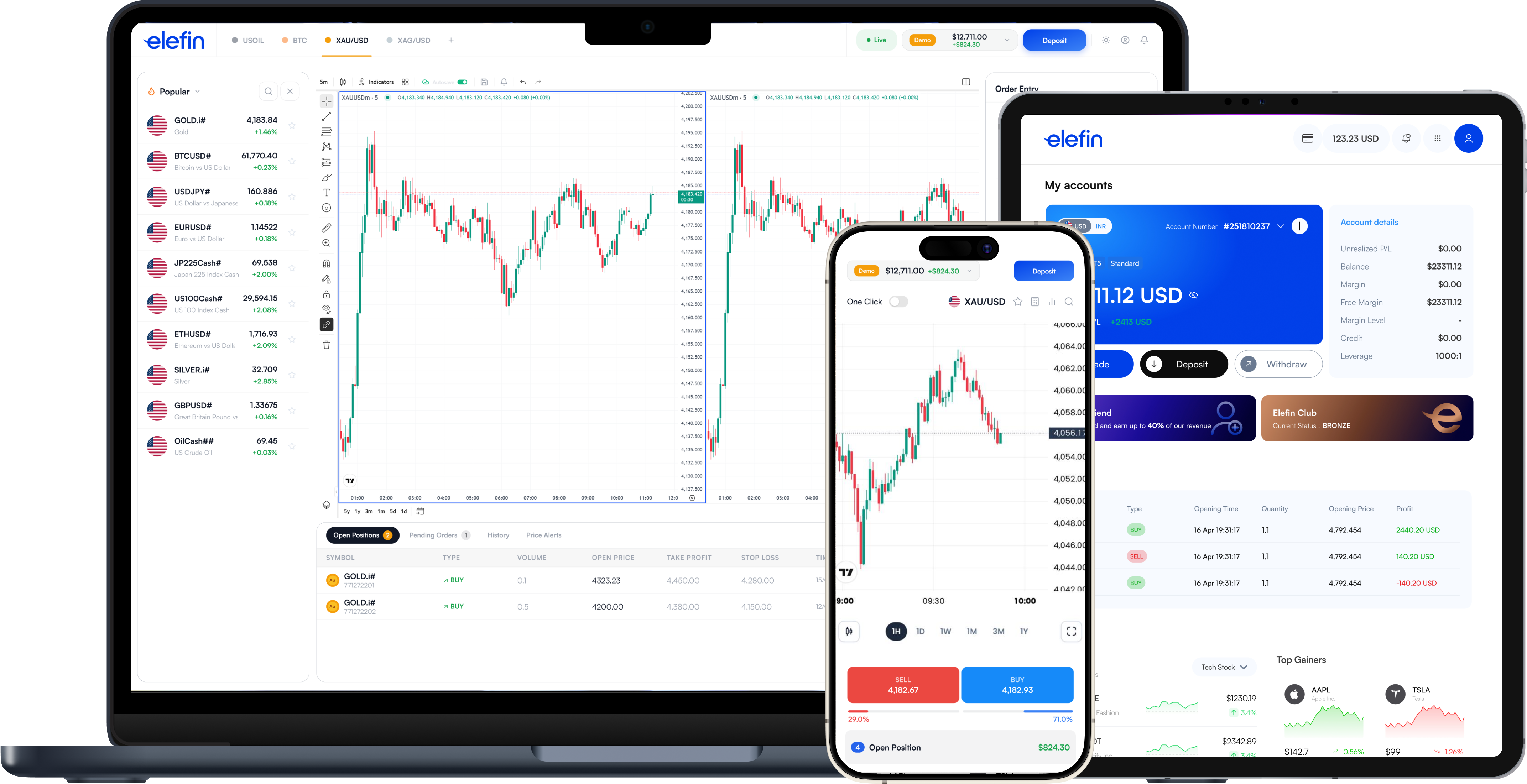 Elefin trading platform on desktop, tablet and mobile